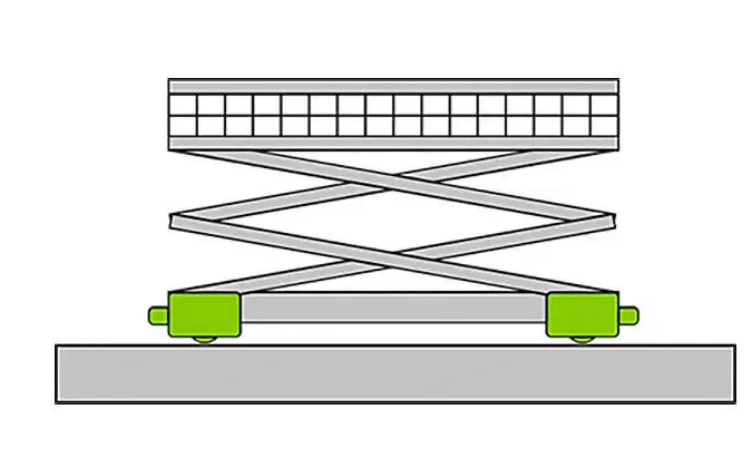 wheel blocks for lifting platform