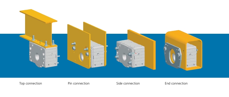 Demag DRS wheel block connections